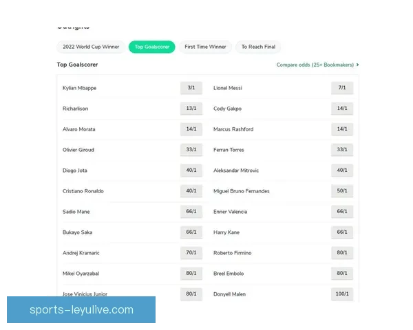 世界杯竞猜高赔率平台安全稳定玩法指南热门赛事数据深度解析全面