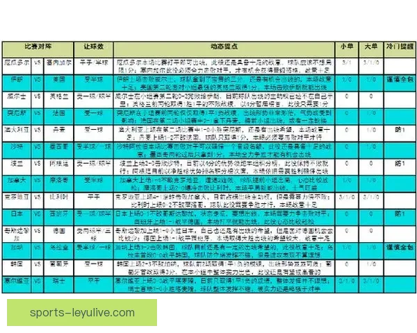 世界杯精彩对决即时竞猜胜负平台全方位赛事分析指南